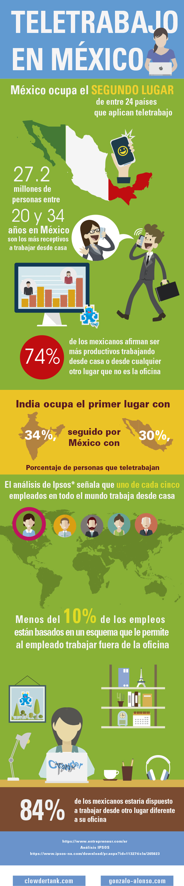 teletrabajo o teleccomuting en México
