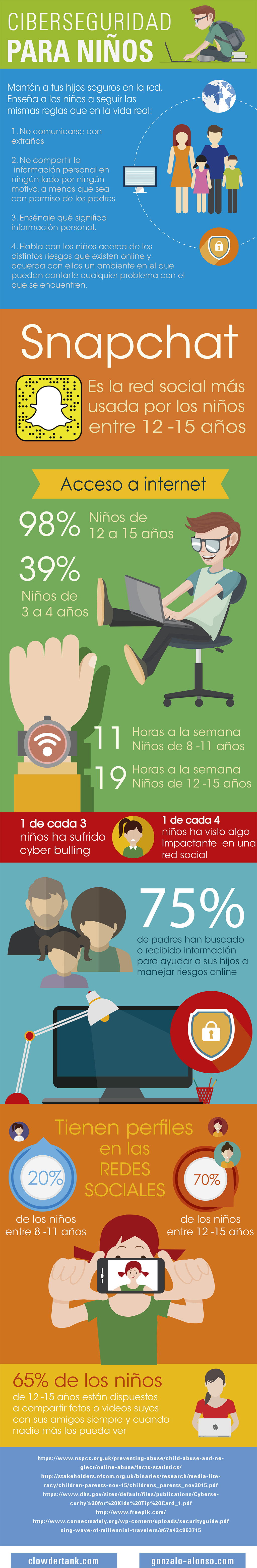 infografía_niños