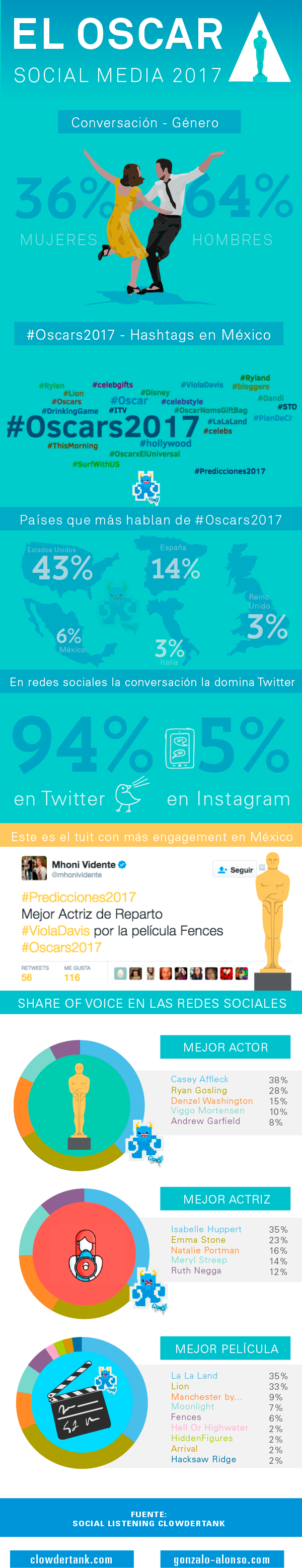 infografía_oscares_2017